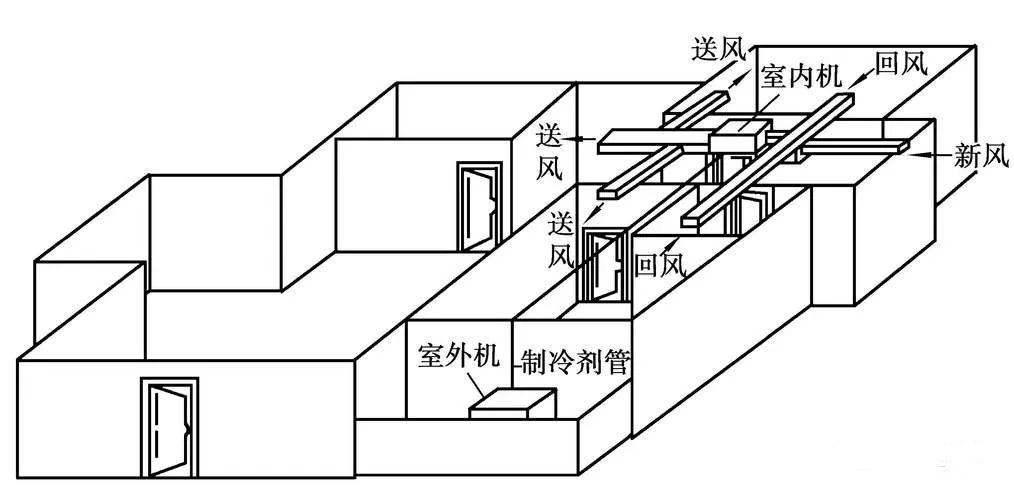 風(fēng)管系統(tǒng)設(shè)計(jì)步驟（附例）