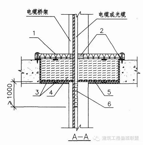 橋架穿樓板防火封堵實(shí)例