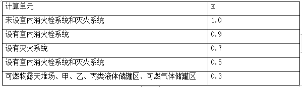 建筑滅火器的配置和安裝