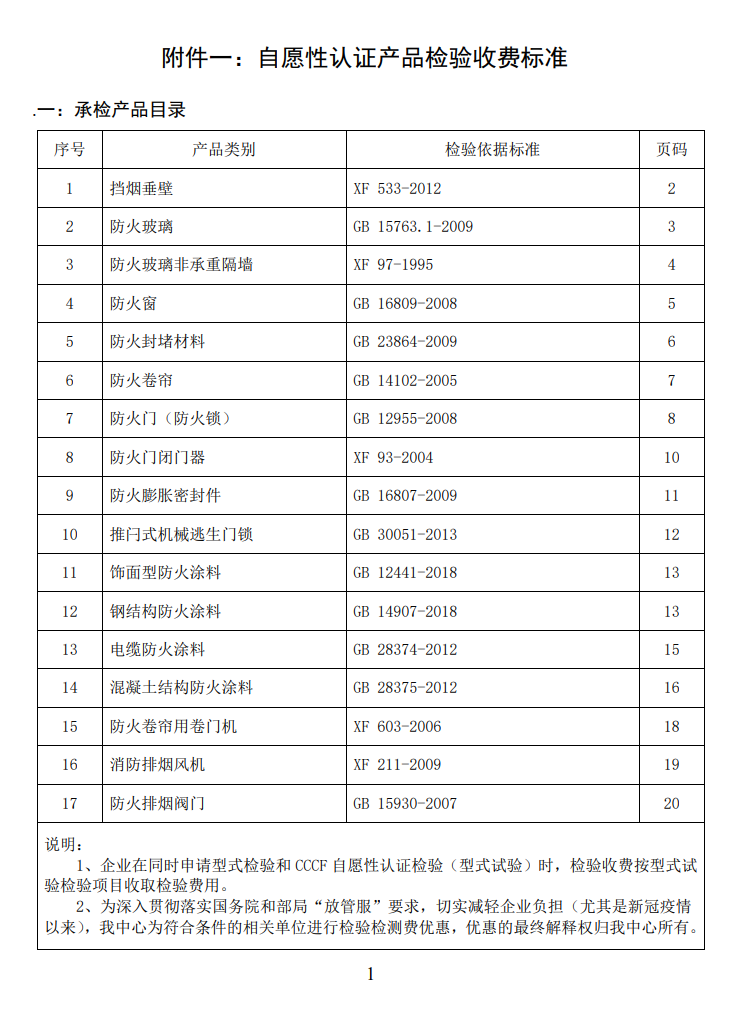 四川所：關(guān)于自愿性認(rèn)證產(chǎn)品檢驗收費標(biāo)準(zhǔn)的通知