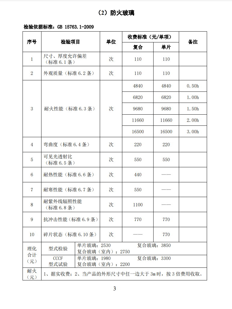 四川所：關(guān)于自愿性認(rèn)證產(chǎn)品檢驗收費標(biāo)準(zhǔn)的通知