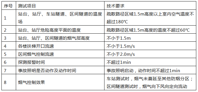 來了！廣東省消防施工質(zhì)量驗收規(guī)范征求意見！