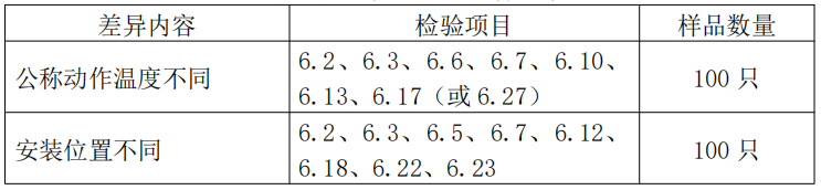 自動(dòng)噴水滅火系統(tǒng)之家用噴頭產(chǎn)品檢驗(yàn)要求