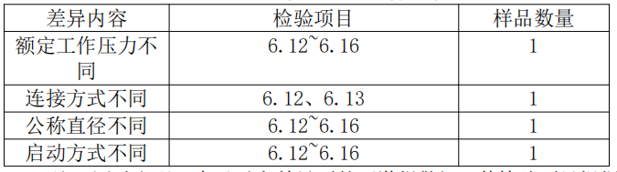 自動(dòng)噴水滅火系統(tǒng)之雨淋報(bào)警閥產(chǎn)品檢驗(yàn)要求