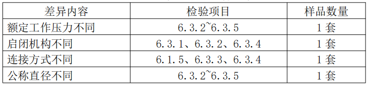 自動(dòng)噴水滅火系統(tǒng)之通用閥門產(chǎn)品檢驗(yàn)要求