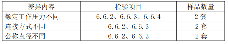 自動(dòng)噴水滅火系統(tǒng)之通用閥門產(chǎn)品檢驗(yàn)要求