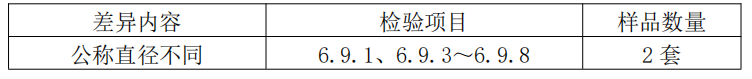 細(xì)水霧滅火裝置產(chǎn)品檢驗(yàn)要求