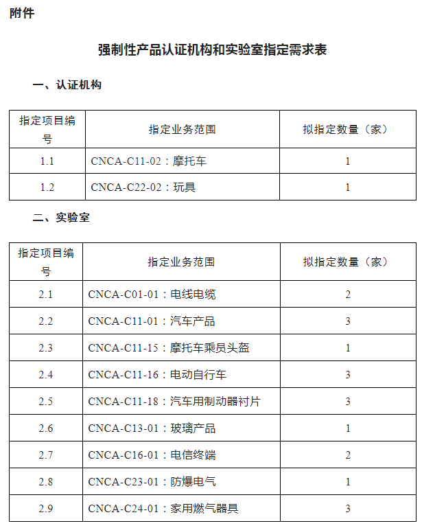 認(rèn)監(jiān)委關(guān)于開展強(qiáng)制性產(chǎn)品認(rèn)證實(shí)施機(jī)構(gòu)指定工作的公告