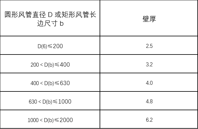 機(jī)械防排煙通風(fēng)系統(tǒng)施工方案