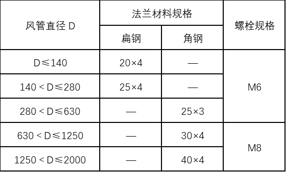 機(jī)械防排煙通風(fēng)系統(tǒng)施工方案