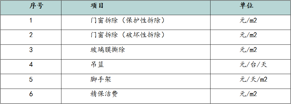  防火窗與耐火窗的區(qū)別及成本對比