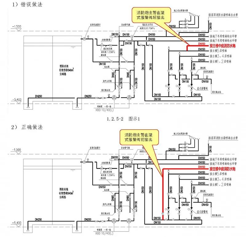 消防水炮驗收常見問題分析匯總