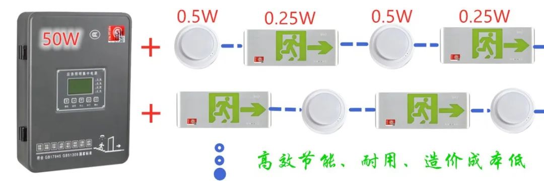 消防應(yīng)急照明行業(yè)的光效之“痛”！