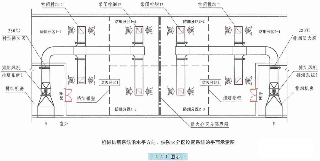 機(jī)械排煙系統(tǒng)設(shè)計(jì)的審查要點(diǎn)有哪些？