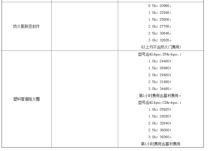 防火封堵材料送檢資料清單及其檢測費用