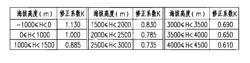 IG100氣體滅火系統(tǒng)設(shè)計(jì)計(jì)算舉例