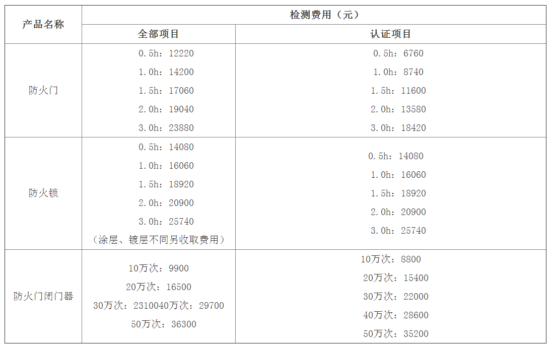 防火門、防火鎖、閉門器檢驗標(biāo)準(zhǔn)及檢測費用（天津）