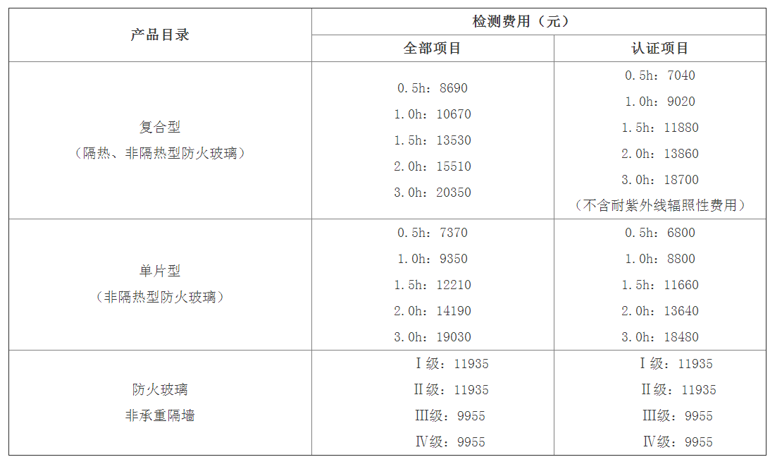 防火玻璃認證檢驗標準： GB 15763.1、GA 97及檢測費用（天津）