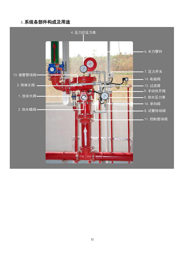 15套建筑消防設施操作全圖解（三）