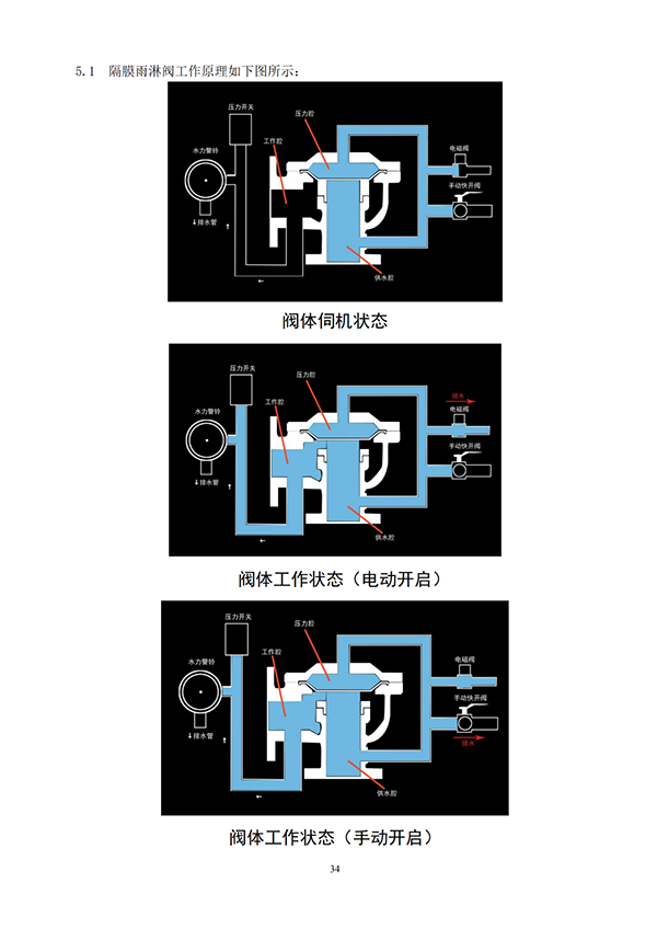 15套建筑消防設施操作全圖解（三）