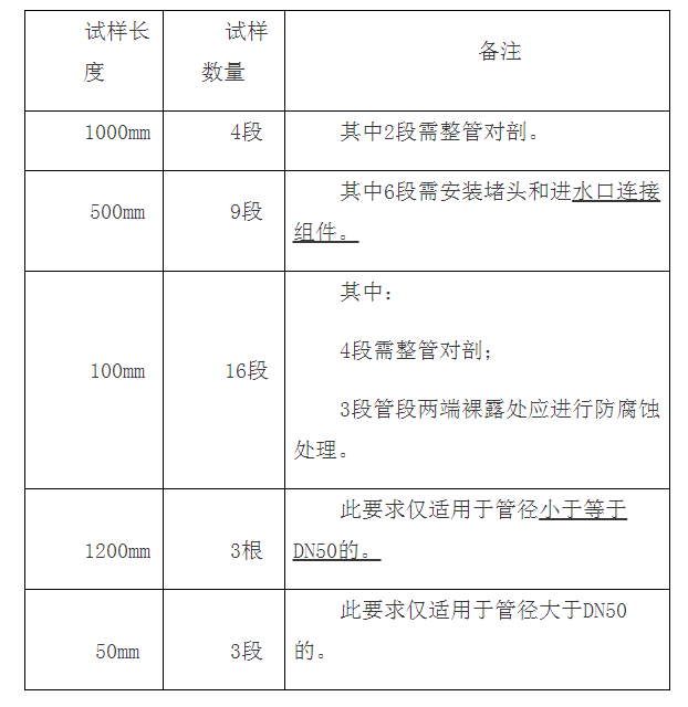 涂覆鋼管檢驗(yàn)標(biāo)準(zhǔn)：GB/T 5135.20及檢測(cè)費(fèi)用（天津）