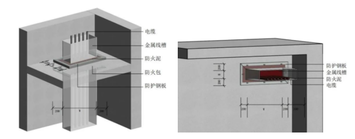 橋架、母線、管道、風(fēng)管：防火封堵如何施工？