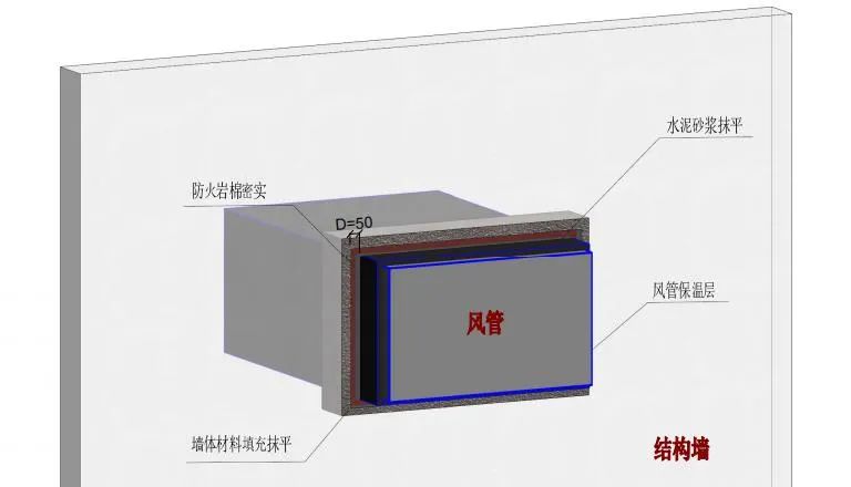 橋架、母線、管道、風(fēng)管：防火封堵如何施工？