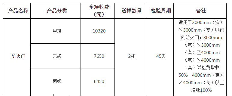 防火門自愿性認(rèn)證檢驗(yàn)收費(fèi)表（山東）