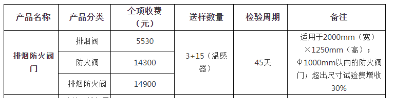 排煙防火閥門自愿性認證檢驗收費表（山東）