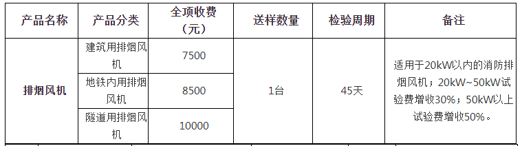 排煙風機自愿性認證檢驗收費表（山東）