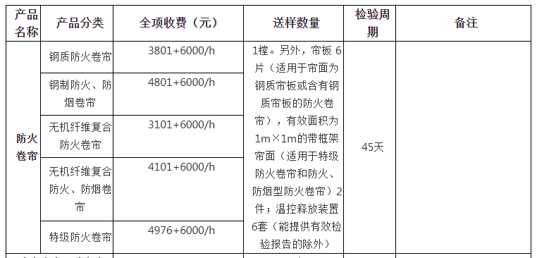 防火卷簾自愿性認(rèn)證檢驗(yàn)收費(fèi)表（山東）