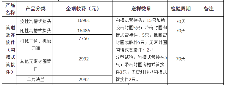 管道及連接件（溝槽式管接件）自愿性認(rèn)證檢驗(yàn)收費(fèi)表（山東）