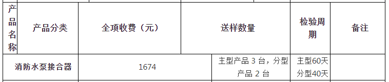 消防水泵接合器自愿性認(rèn)證檢驗(yàn)收費(fèi)表（山東）