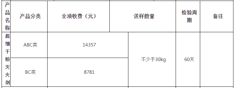 超細(xì)干粉滅火劑自愿性認(rèn)證檢驗(yàn)收費(fèi)表（山東）