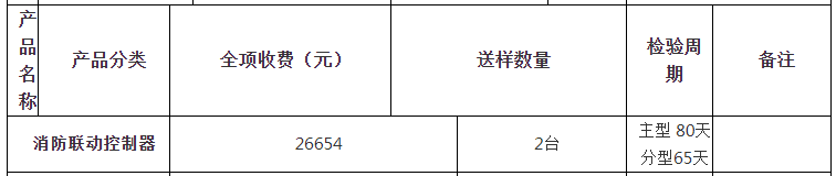 消防聯(lián)動控制器自愿性認(rèn)證檢驗收費表（山東）