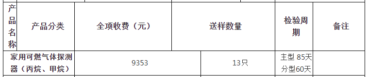 家用可燃?xì)怏w探測(cè)器（丙烷、甲烷）自愿性認(rèn)證檢驗(yàn)收費(fèi)表（山東）