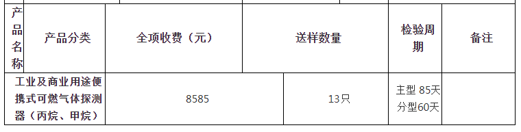 工業(yè)及商業(yè)用途便攜式可燃?xì)怏w探測器（丙烷、甲烷）自愿性認(rèn)證檢驗(yàn)收費(fèi)表（山東）