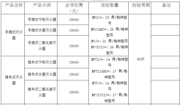 推車式滅火器認(rèn)證檢驗(yàn)收費(fèi)表（山東）