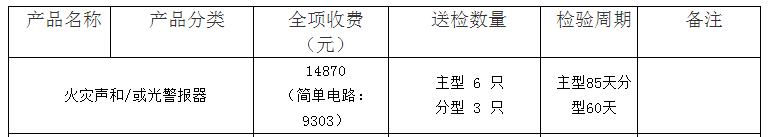 火災(zāi)聲和/或光警報器認證檢驗收費表（山東）