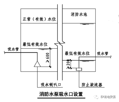 消防水泵進水管安裝要點圖示及常見疑問解析