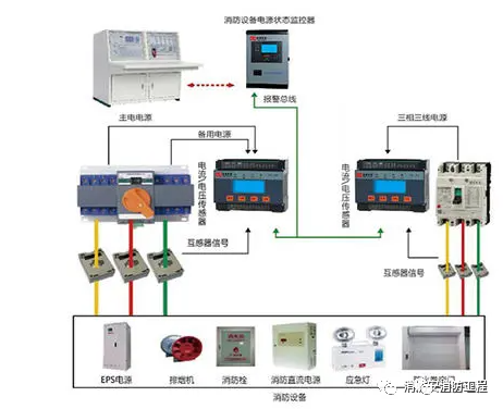 消防設(shè)施檢測方法匯總【建議收藏】