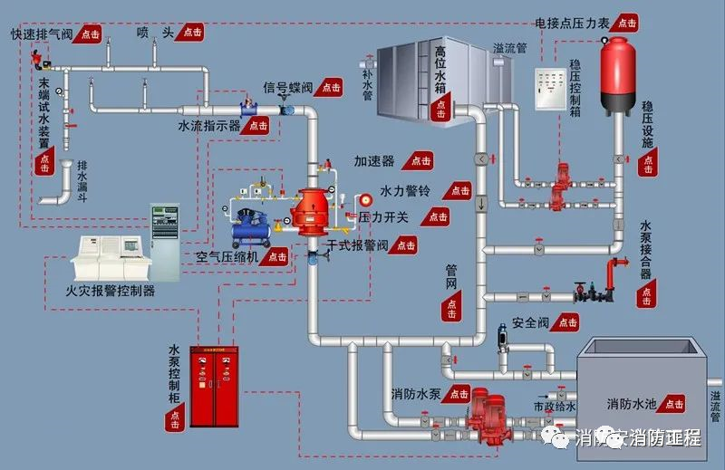 消防設(shè)施檢測方法匯總【建議收藏】