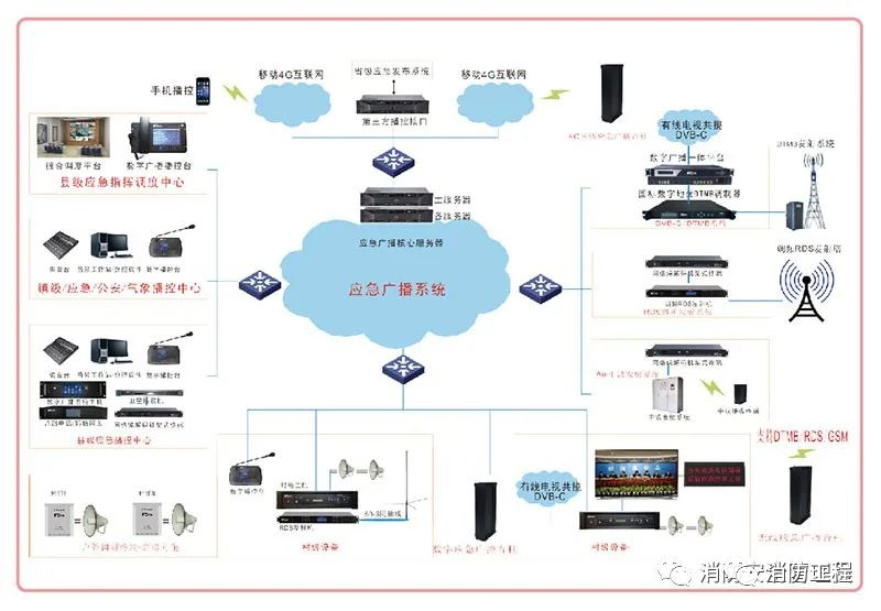 消防設(shè)施檢測方法匯總【建議收藏】