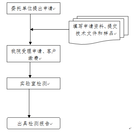 消防檢測(cè)委托檢驗(yàn)業(yè)務(wù)受理指南（廣東所）