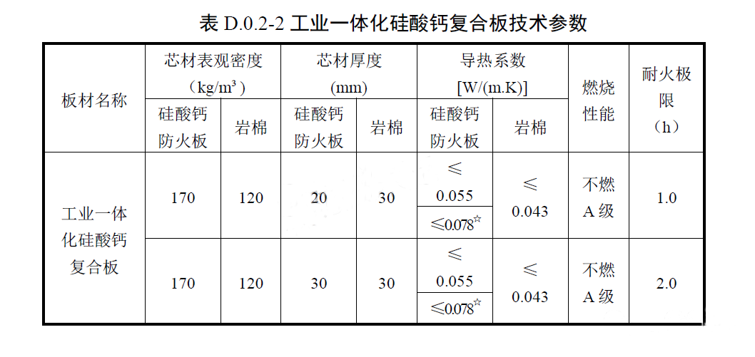 耐火極限防排煙風(fēng)管參考做法