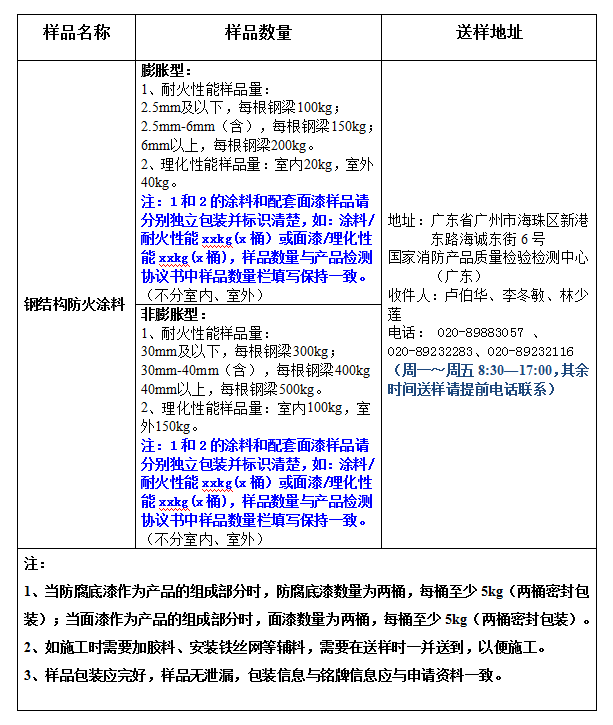 鋼結(jié)構(gòu)防火涂料產(chǎn)品認(rèn)證型式試驗業(yè)務(wù)辦理指南（廣東所）