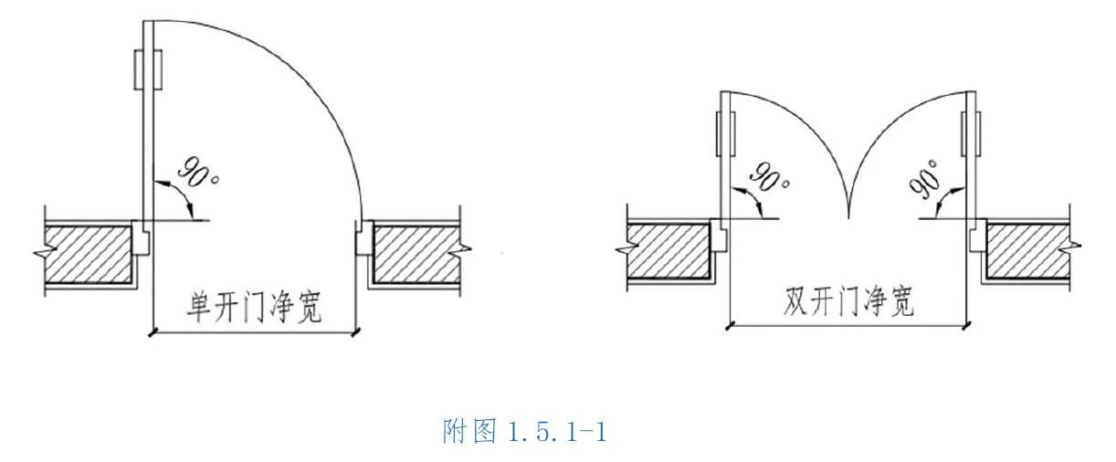 這一省建設工程消防設計審查驗收工作疑難問題解答（ 驗收稿）