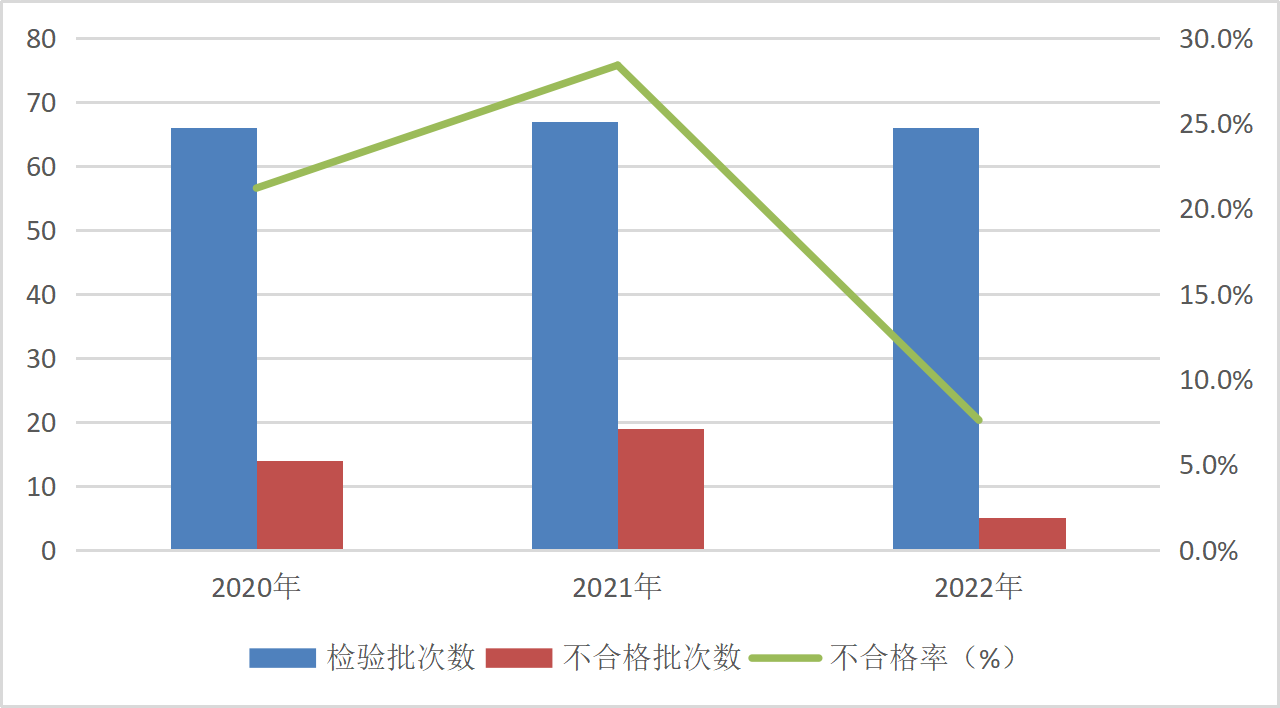 2022年防爆電氣產(chǎn)品質(zhì)量國家監(jiān)督抽查情況通報