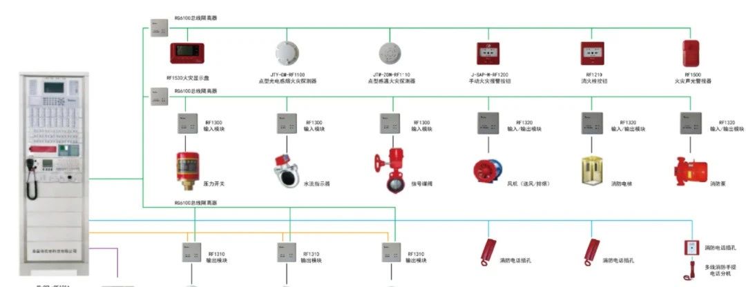 “火災探測器誤報警”最全故障分析來啦