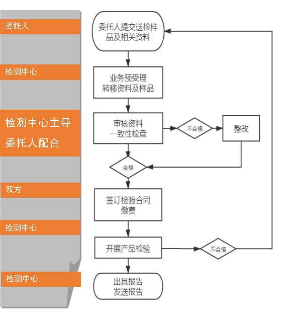 電纜防火涂料自愿性認證送檢文件（江蘇）